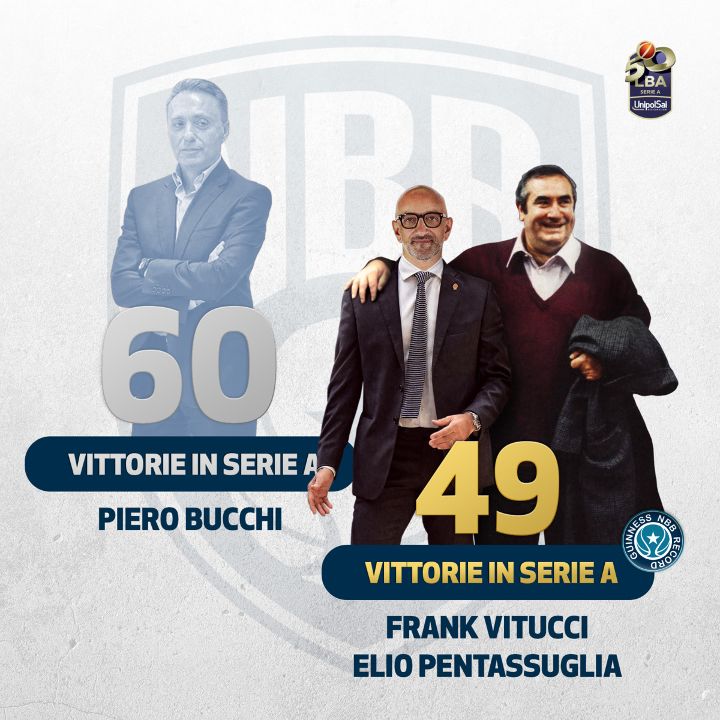 Vitucci raggiunge Pentassuglia come secondo allenatore più vincente in Serie A nella storia del club