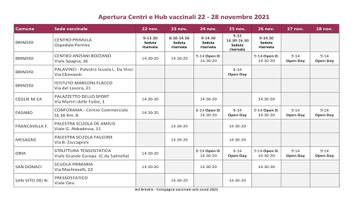 Terza dose anti Covid: open day per alcune categorie a partire da oggi