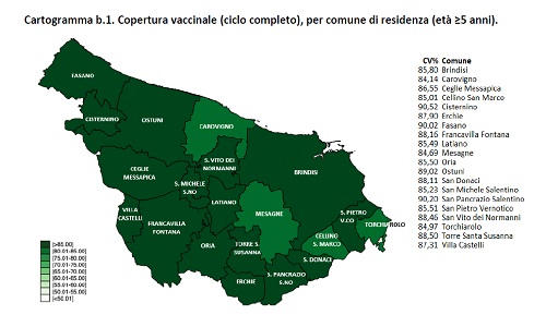 Asl report vacinazione anti covid al 10 agosto 