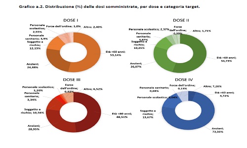 Asl campagna vaccinale anti covid report al 16 novembre 