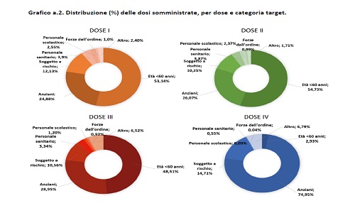 Asl campagna vaccinale anti covid report al 23 novembre