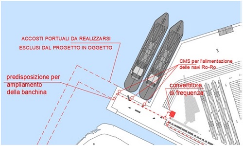  Porti di Bari e di Brindisi: riduzione di CO2 e maggiore eco-sostenibilità. 