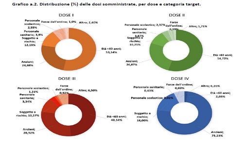 Asl report vaccinazione anti covid al 12 ottobre